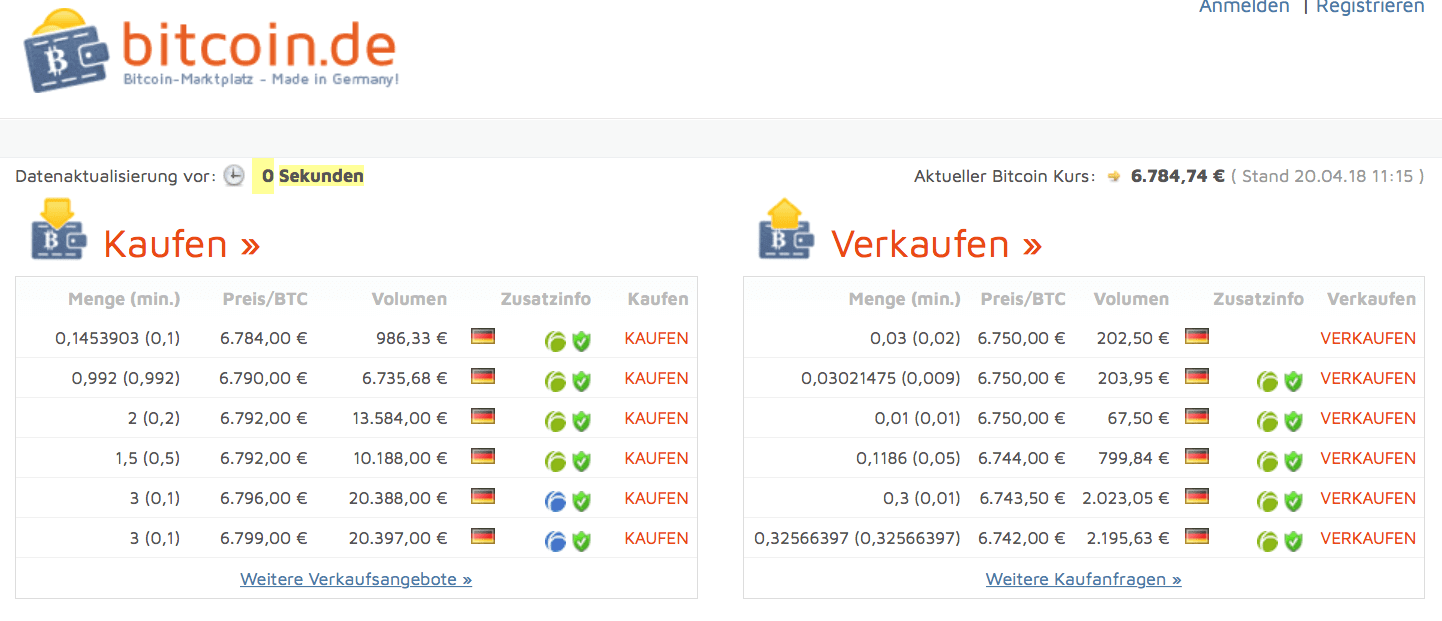 Bitcoin.de Overview