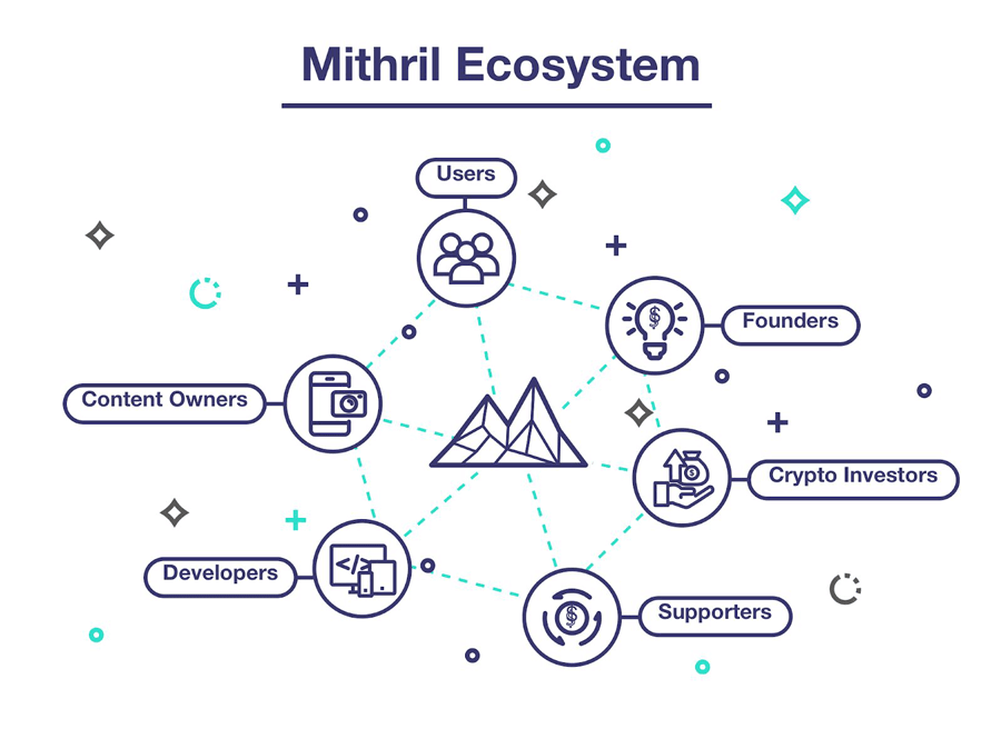 Mithril Ecosystem