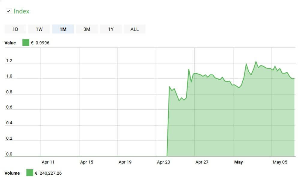 Mithril Kurs