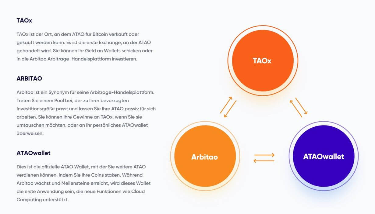 Arbitao