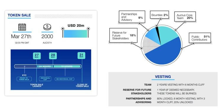 Auctus ICO Token-Sale Details