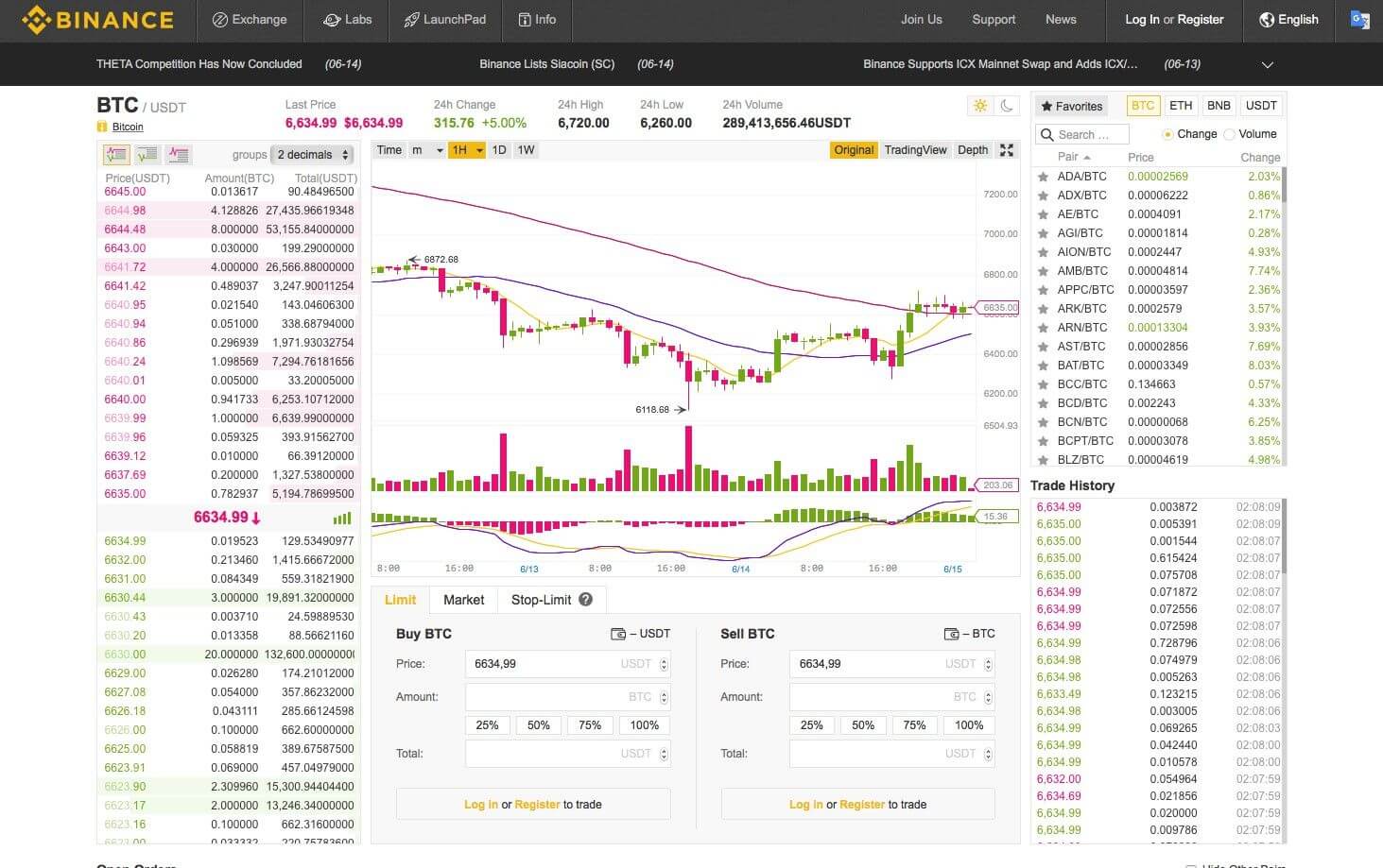 Binance Plattform