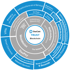 DasCoin