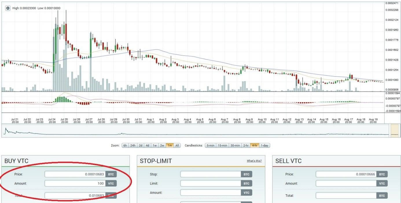 Kauf von Vertcoin bei Poloniex