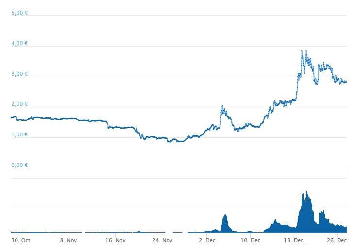 waves-chart