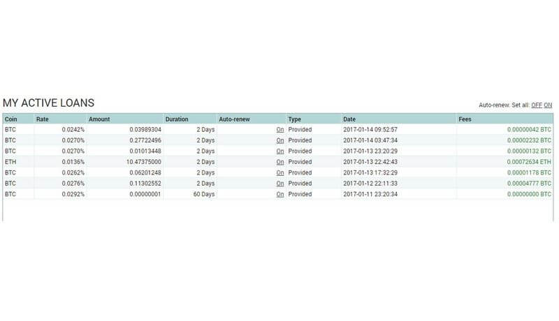 poloniex Erfahrungen Bitcoins verleihen