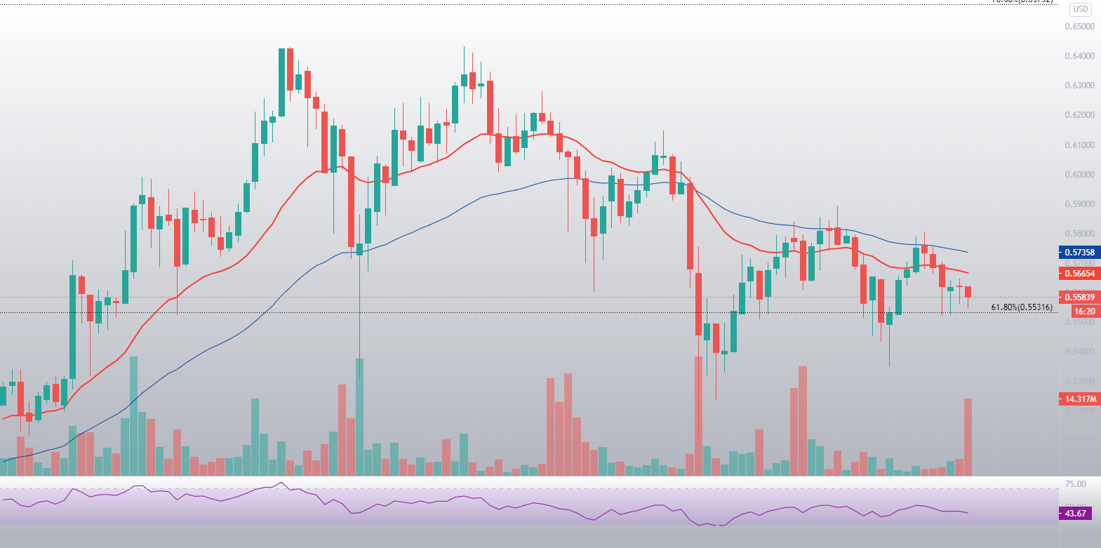 Ganar criptomonedas sin inversion