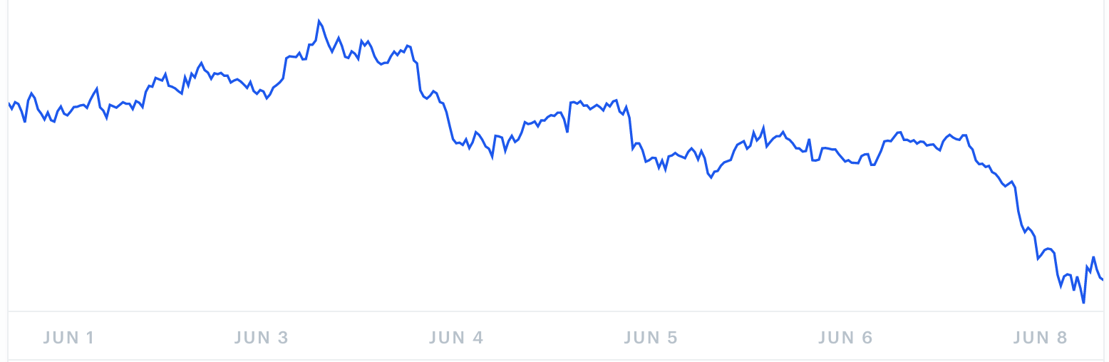 Bitcoin Cash Kursprognose