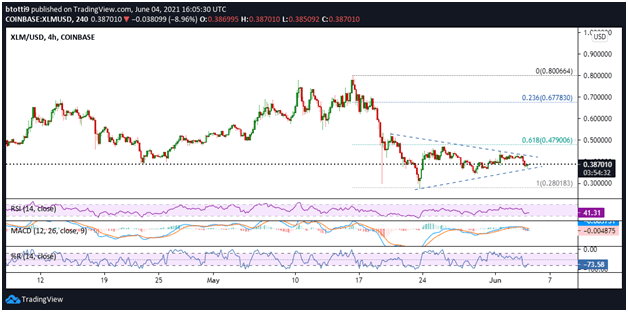 XLM-Kurs: Technischer Ausblick